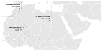 Verticalización progresiva de la frontera sur española (1992-2024).
