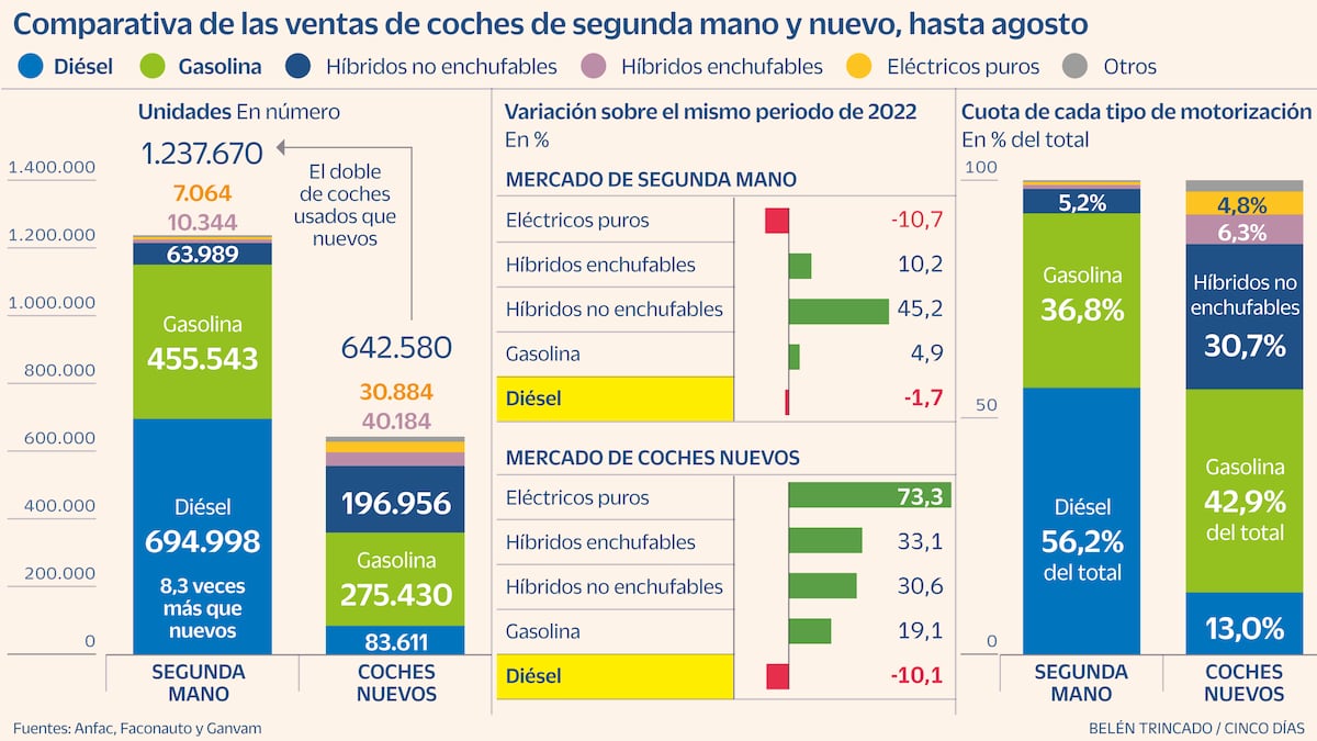 cincodias.elpais.com