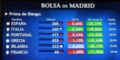 Pantalla con los datos de la prima de riesgo de España y otros paises de Europa. EFE/Archivo