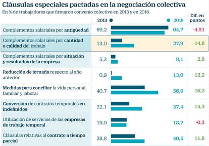 Cláusulas especiales pactadas en negociación colectiva