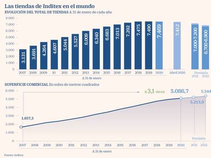 Inditex tiendas