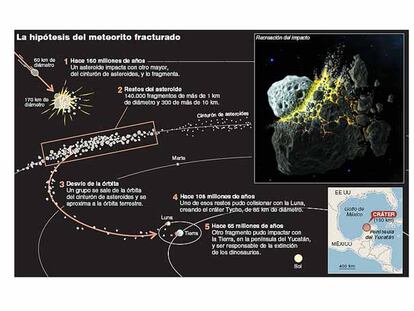 Hipótesis del meteorito fracturado