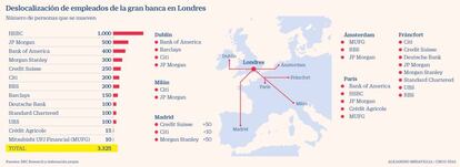 Deslocalización de empleados de la gran banca en Londres