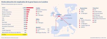 Deslocalización de empleados de la gran banca en Londres