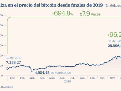 Las empresas de inversión esperan a la regulación europea para ofrecer criptomonedas