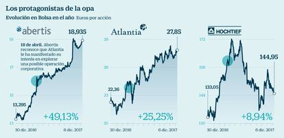 Protagonistas de la opa de Abertis