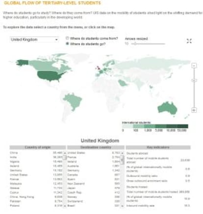 Mapa interactivo de la UNESCO sobre la movilidad estudiantil.