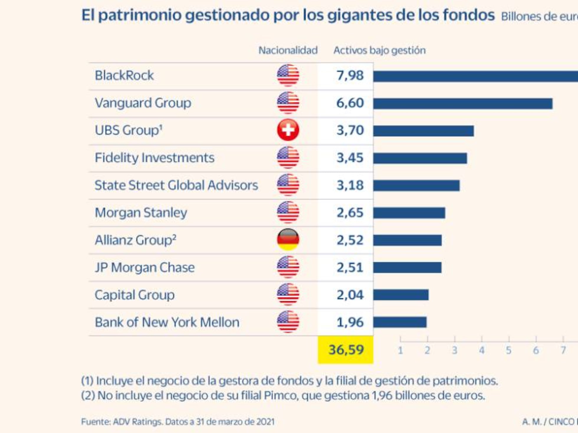 El Rol De Los Fondos Soberanos En Las Inversiones De Los Millonarios 10 354M6JFU2FKZ5G3TMIA2J7U6IA