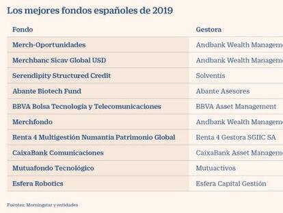 10 fondos ‘made in Spain’ que ganaron un 40% en 2019