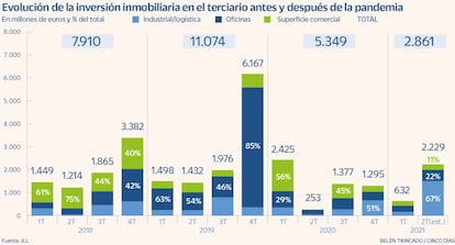 Inversión inmobiliaria