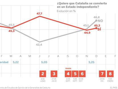 Luces y sombras de un año de Puigdemont como ‘president’