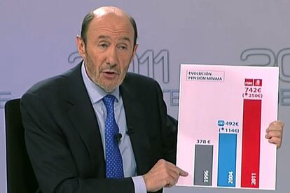 Alfredo Pérez Rubalcaba muestra un gráfico sobre la evolución de la pensión mínima durante el cara a cara con Rajoy.