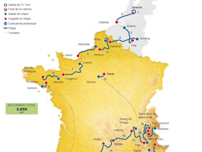 El recorrido del Tour 2015