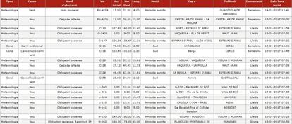 Clica per veure la informació en temps real del Servei Català de Trànsit.