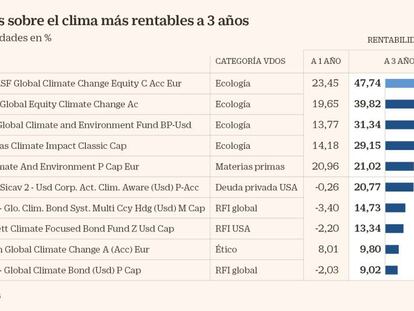 Las mejores estrategias para el medioambiente y el cliente