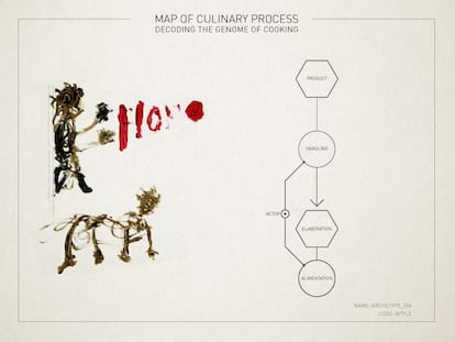 Bestiario ha convertido el pensamiento de Ferran Adrià en un mapa a través del cual se puede comprender sus ideas sobre qué es cocinar, cómo se cocina y quiénes intervienen en el proceso gastronómico.