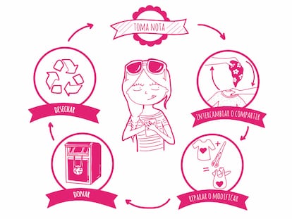 4 ideas para renovar tu armario sin cargar de basura extra al planeta