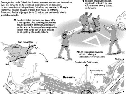 tráfico
