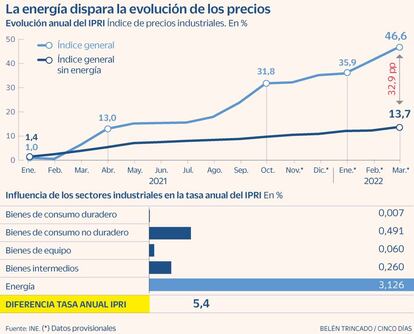 IPRI