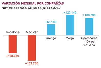 Fuente: CMT.