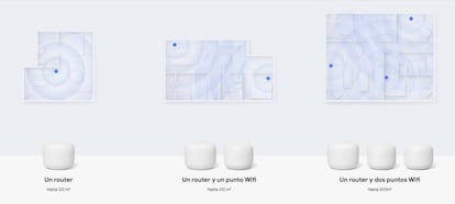 Nest Wifi y su cobertura en casa.