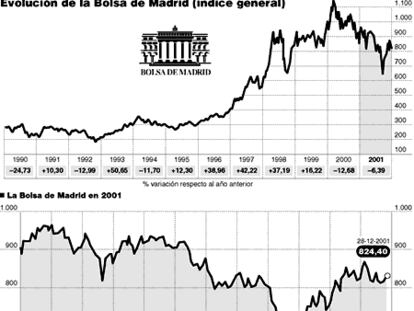 GRÁFICO