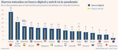 Banca digital