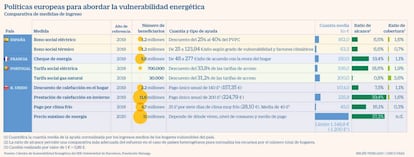 Pobreza energética