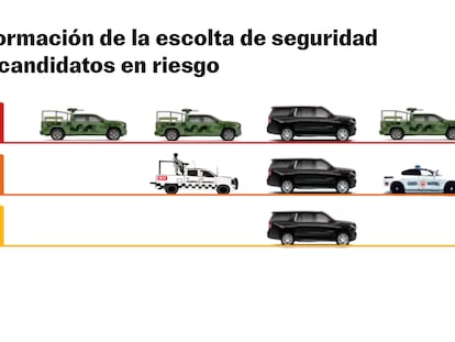 Protección a candidatos elecciones en México 2024