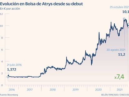 Atrys Health saltará al continuo en diciembre tras refinanciar su deuda