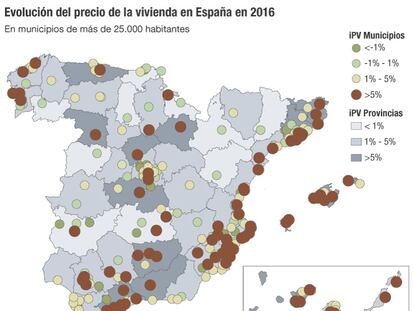 El precio de las casas divide a España en dos