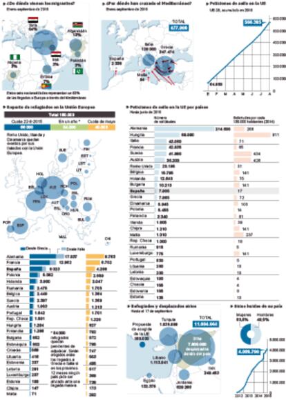 La crisis migratoria de la Unión Europea