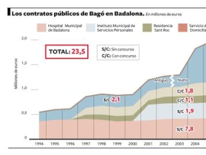 Badalona, la gran cocina de Ramon Bagó