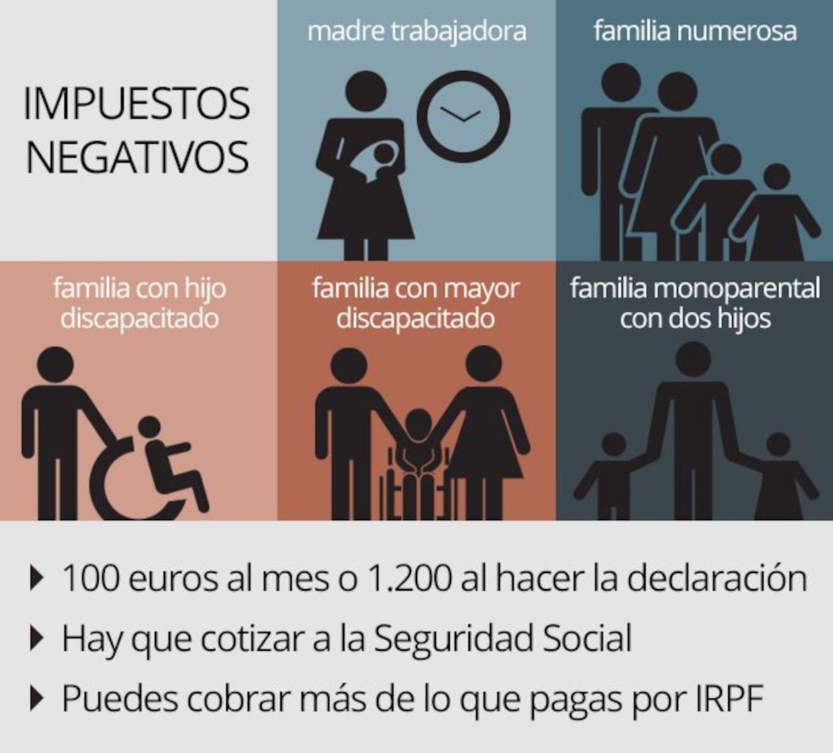 Renta 2015: Más ayudas para las familias | Declaración de la Renta ...
