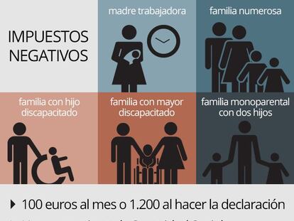 Renta 2015: Más ayudas para las familias