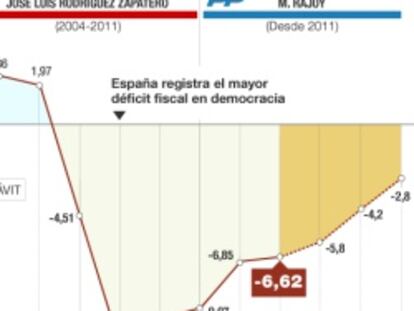 Montoro anuncia que el déficit público de 2013 cerró en el 6,62%