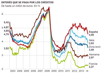 Fuente: BCE.