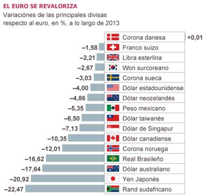 Fuente: Bloomberg.