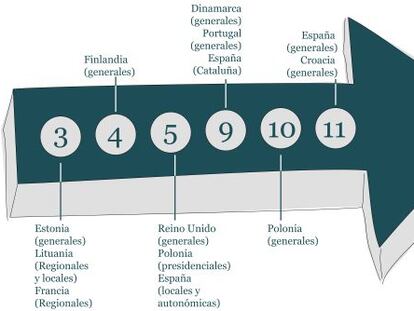 Calendario electoral 2015: citas clave para los inversores