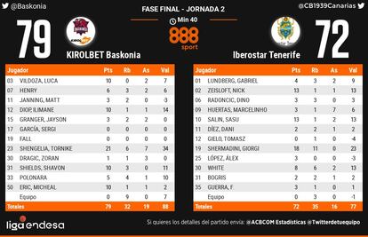 Baskonia-Tenerife