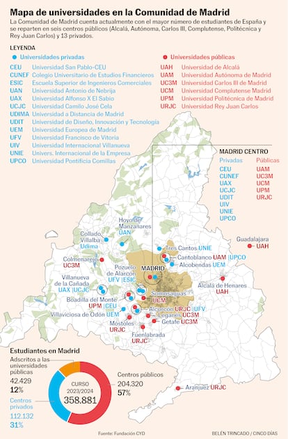 Mapa Universidades Comunidad de Madrid Gráfico