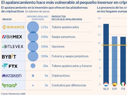 El BCE alerta del riesgo de los criptoactivos para la estabilidad financiera