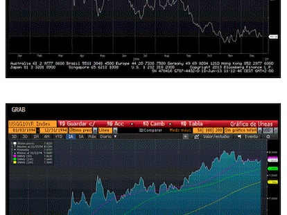 El gran riesgo del mercado de bonos