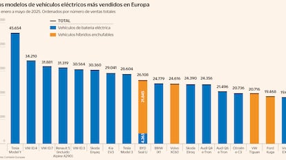 Eléctricos y autónomos: el foco de la nueva estrategia europea del automóvil