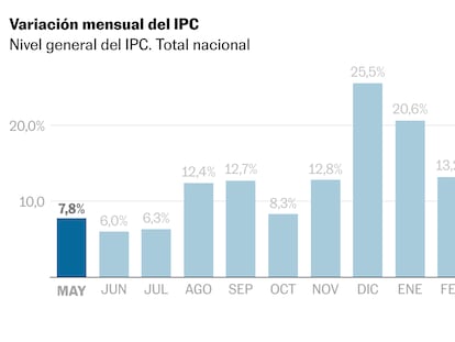 ARGENTINA - INFLACIÓN - GRÁFICO