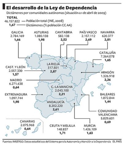 Dictámenes por comunidades autónomas, a 1 de abril de 2009.