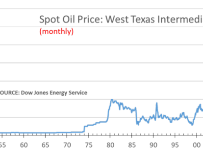 El petróleo e Italia.