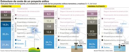 Extra Renovables 30/10/22