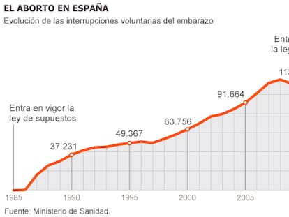 El Gobierno vuelve a la casilla de salida