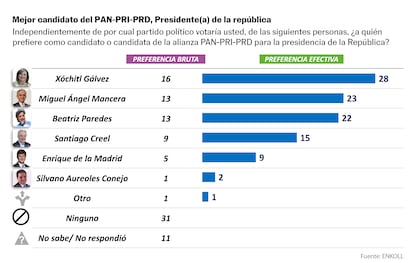 MEXICO-GRAFICOS-ENCUESTA-2023